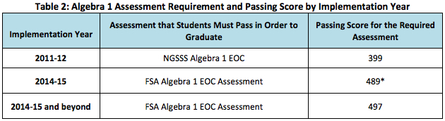 vtne passing score for ohio